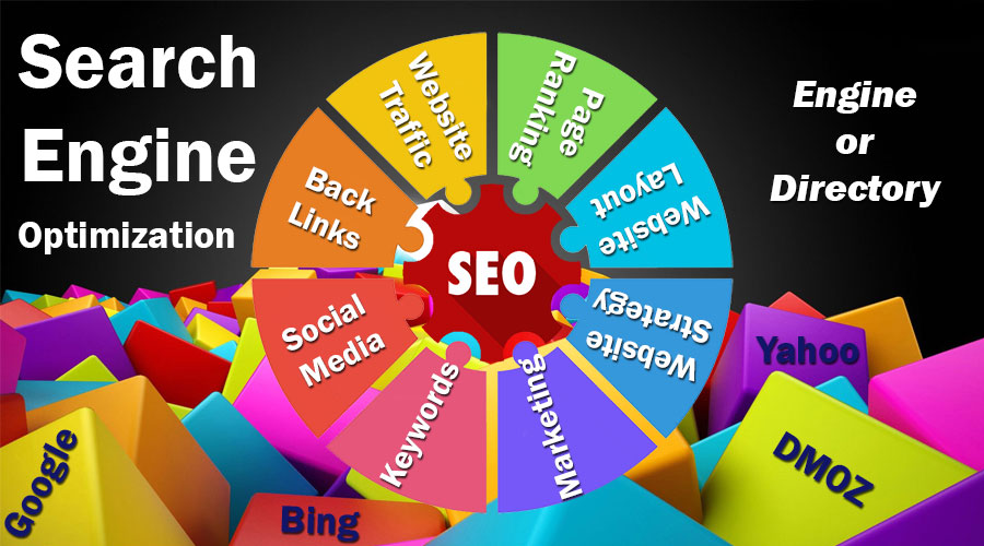 Search Engine Optimization (SEO)